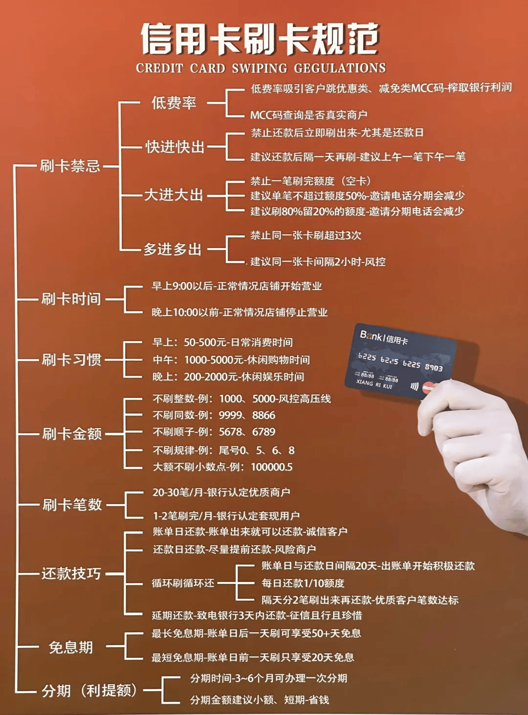 信用卡办卡要多久时间(信用卡办卡要多久时间才能拿到)