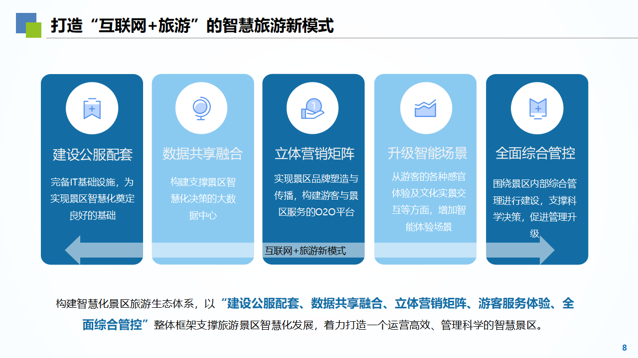 互联网旅游的创意是怎么产生的(互联网旅游的创意是怎么产生的呢)
