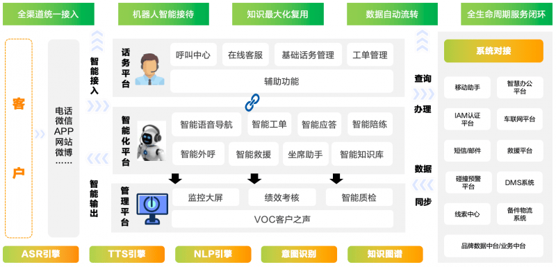 大模型应用开发：引领技术新风潮