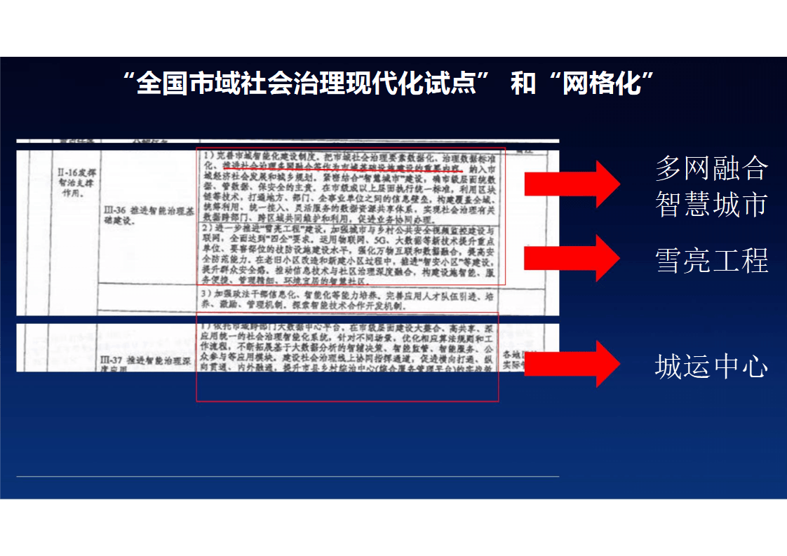 市域社会治理现代化解决方案(ppt)