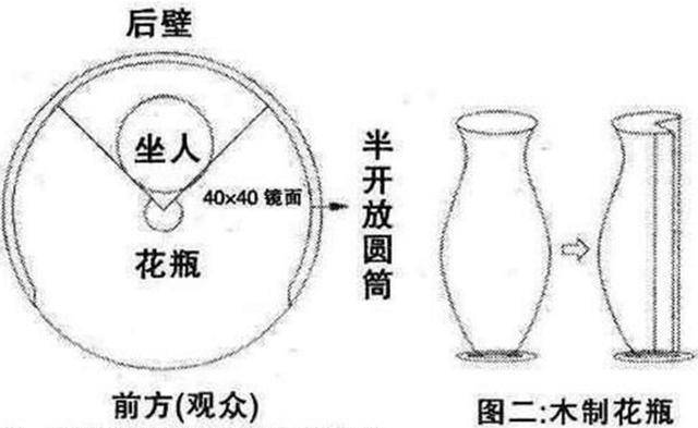 花瓶姑娘原理图解图片