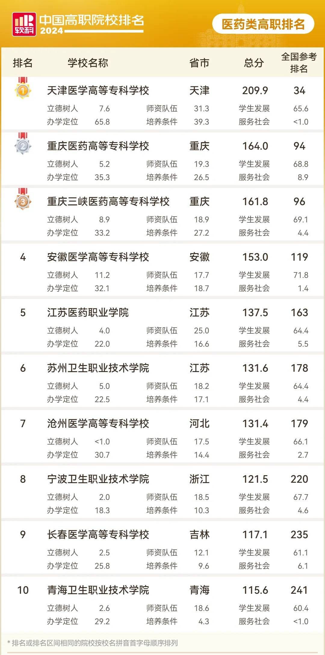 五大财经院校排名(排名前五的财经大学)