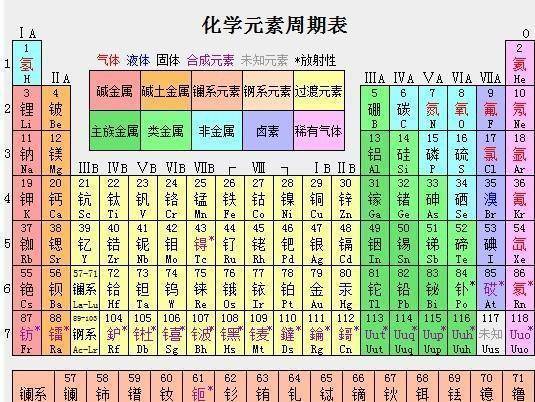 元素周期表108图片