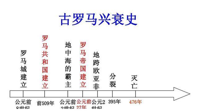 罗马帝国的兴亡,期间的欧洲正经历着公元1-5世纪左右而根据今天语言学