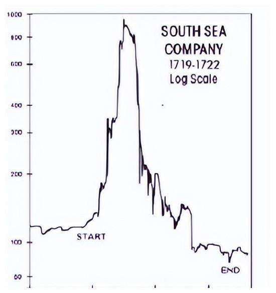 南海泡沫 动摇英国国运的骗局