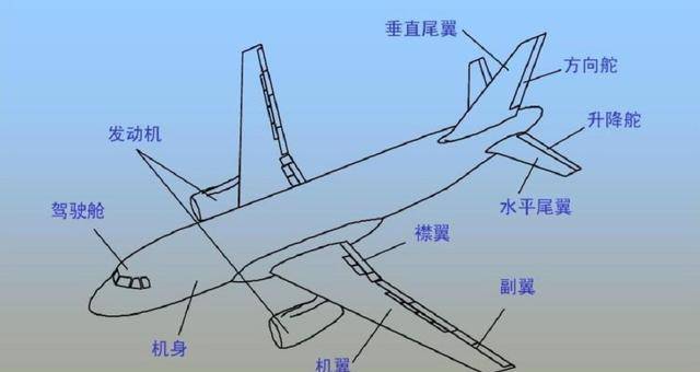 波音737机翼结构骨架图图片