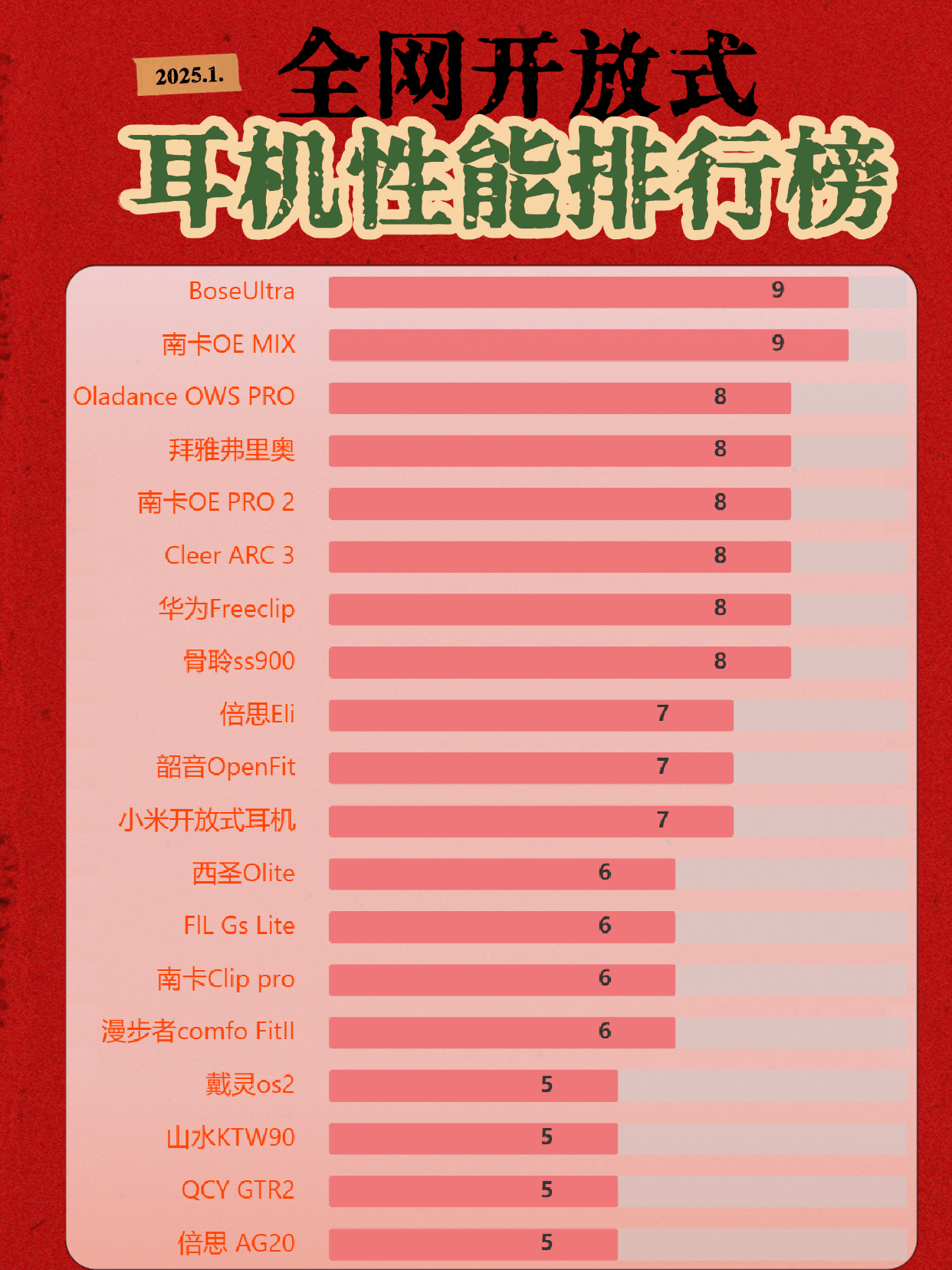 气传导耳机哪个牌子好，气传导耳机避雷技巧分享