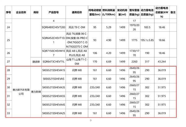 问界M8重磅亮相：中大型SUV新选择，纯电续航可达270公里