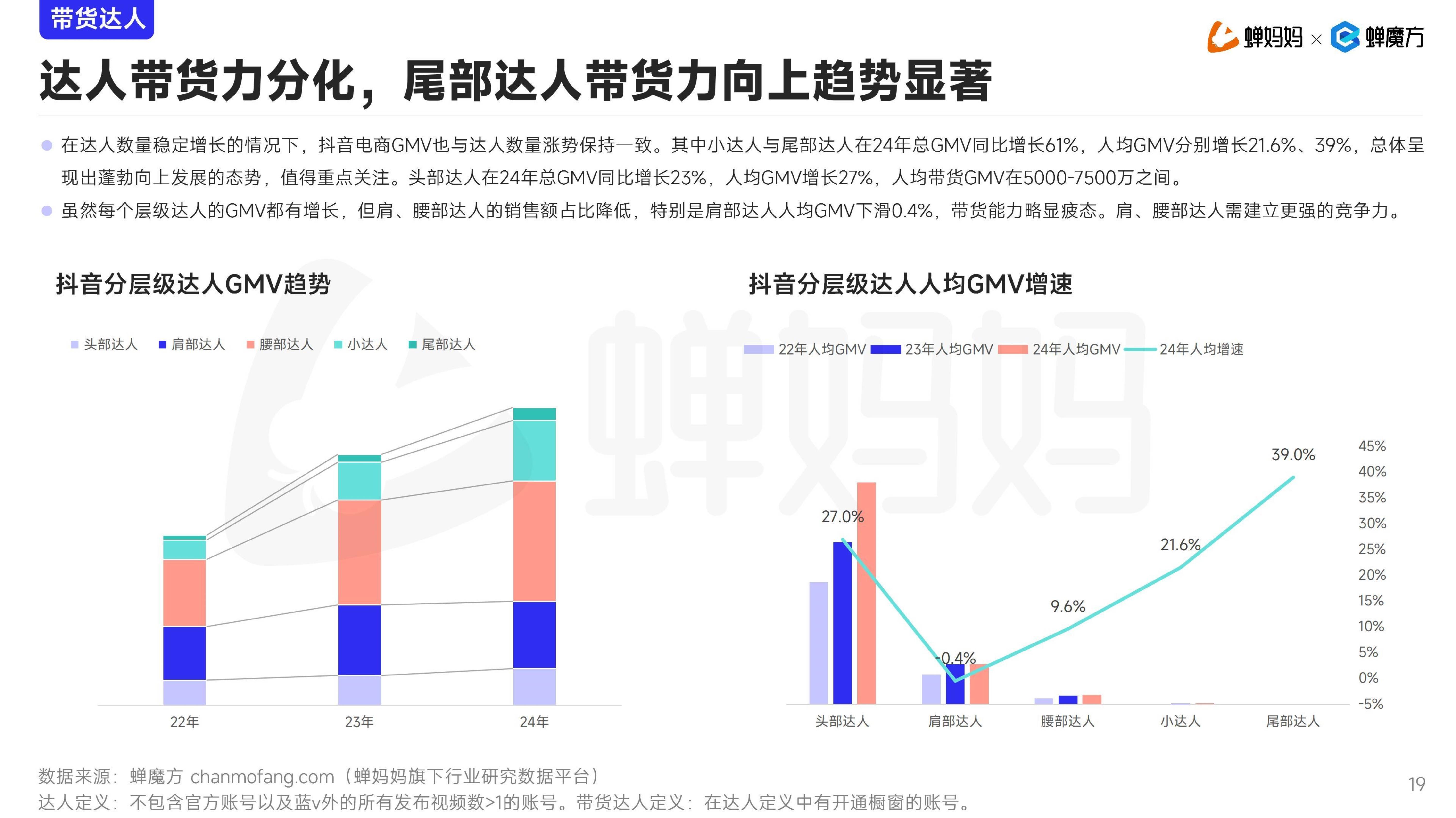 抖音粉丝排行榜2022实时（抖音粉丝排行榜2022实时查询）
