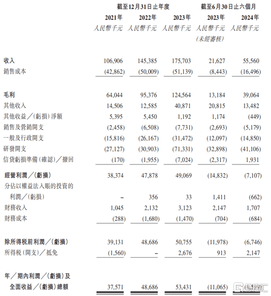 赛目科技港股上市首日开门红，专注汽车仿真测试市场前景如何？