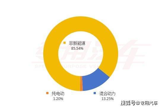 第391批公示亮点：文旅专用车新能源崛起，半挂车热门前三强揭晓