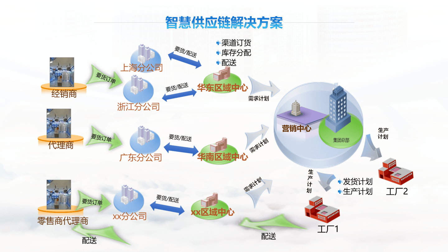 积微物联引领行业变革的新航标