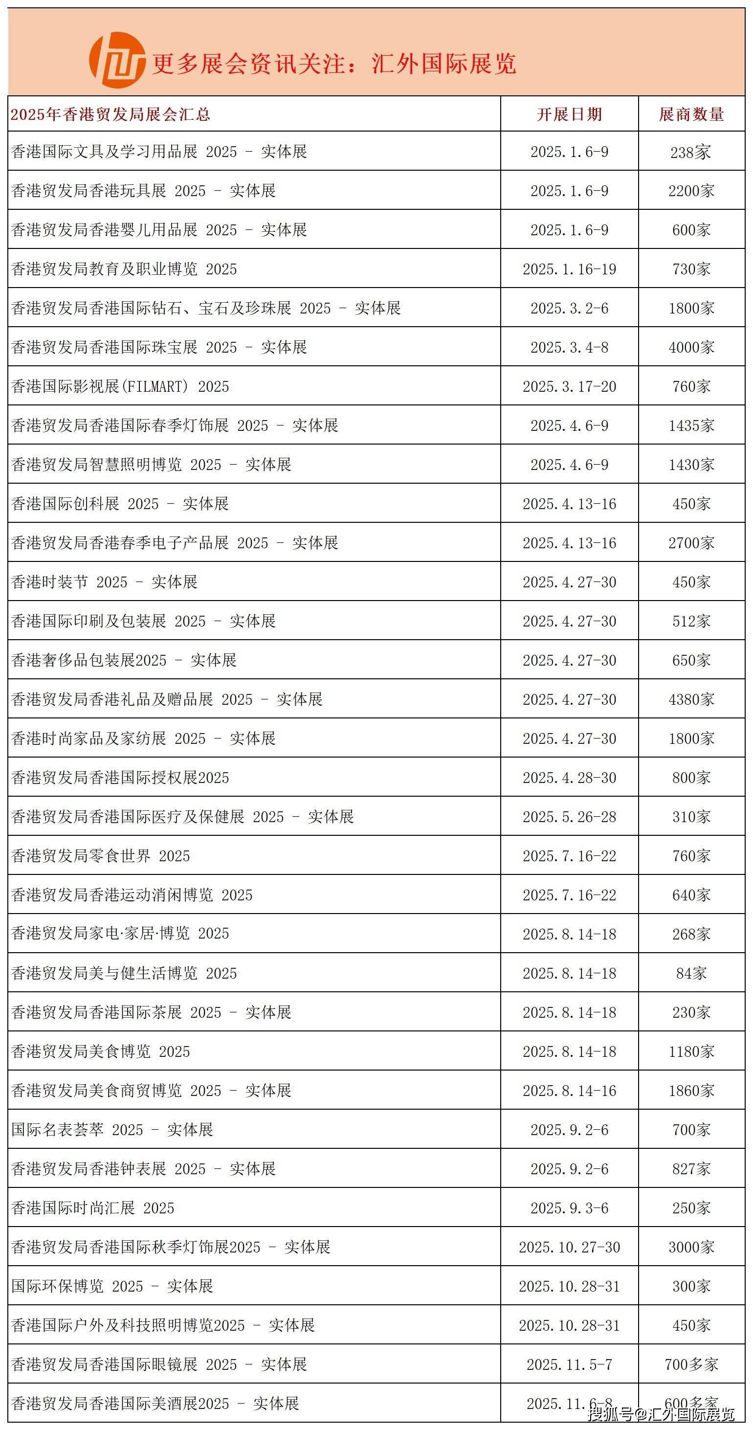 2025年香港贸发局展会时间排期表