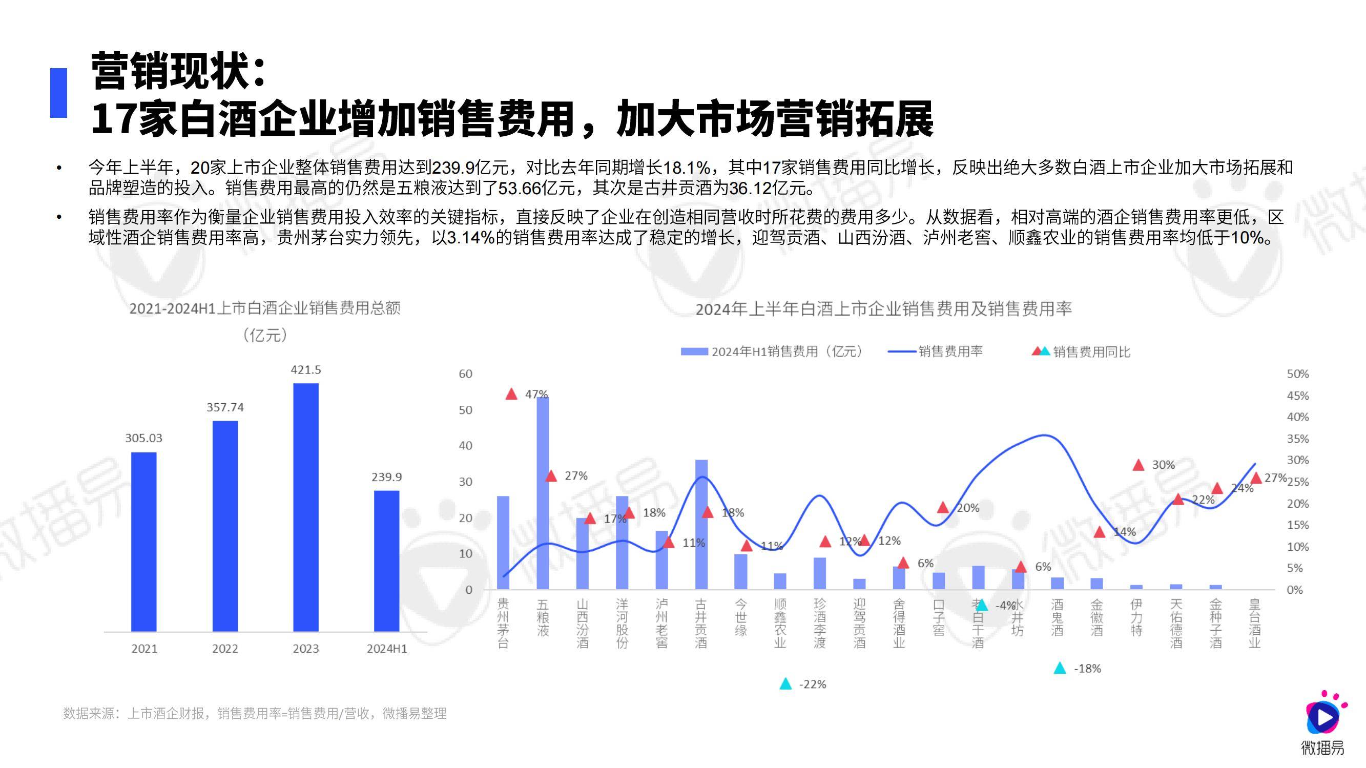 微播易：2024年白酒行业营销趋势分析报告，白酒用户消费者特点