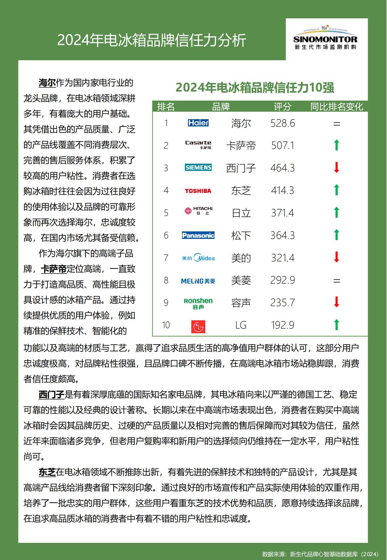 2024年电冰箱品牌实力排行榜前十名，电冰箱品牌实力评估报告