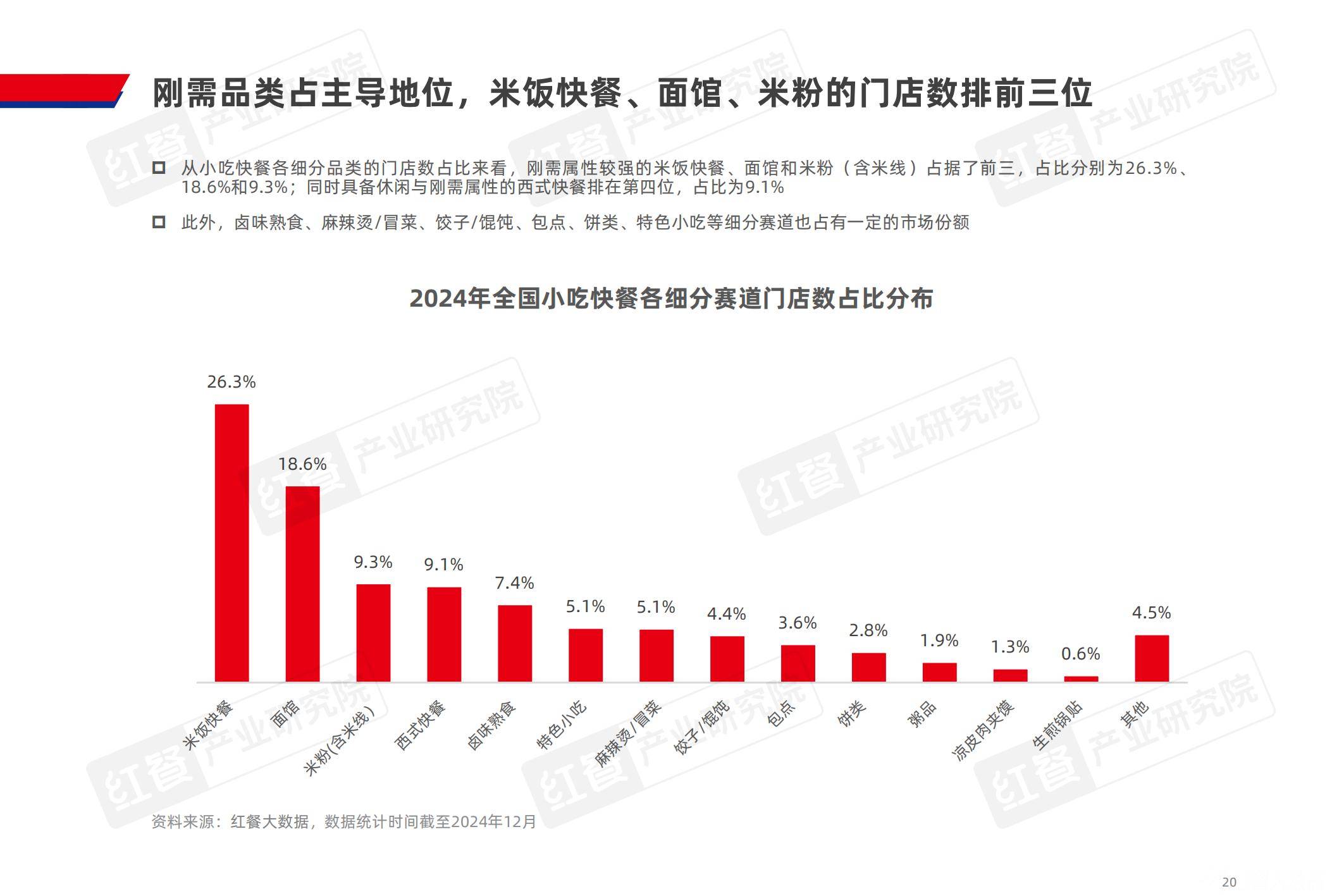 红餐产业研究院：2024年小吃快餐品类发展报告，细分赛道概况分析