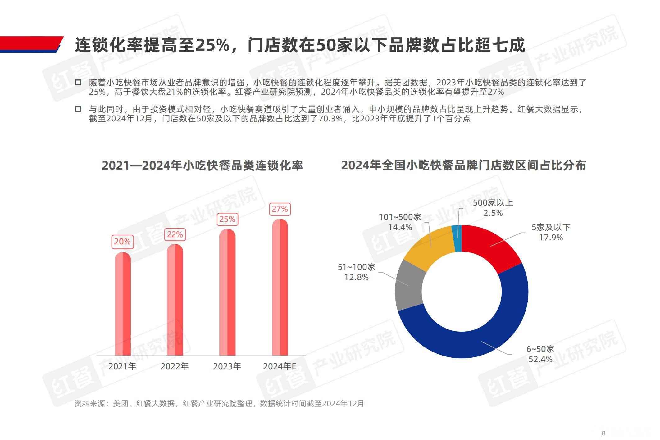 红餐产业研究院：2024年小吃快餐品类发展报告，细分赛道概况分析