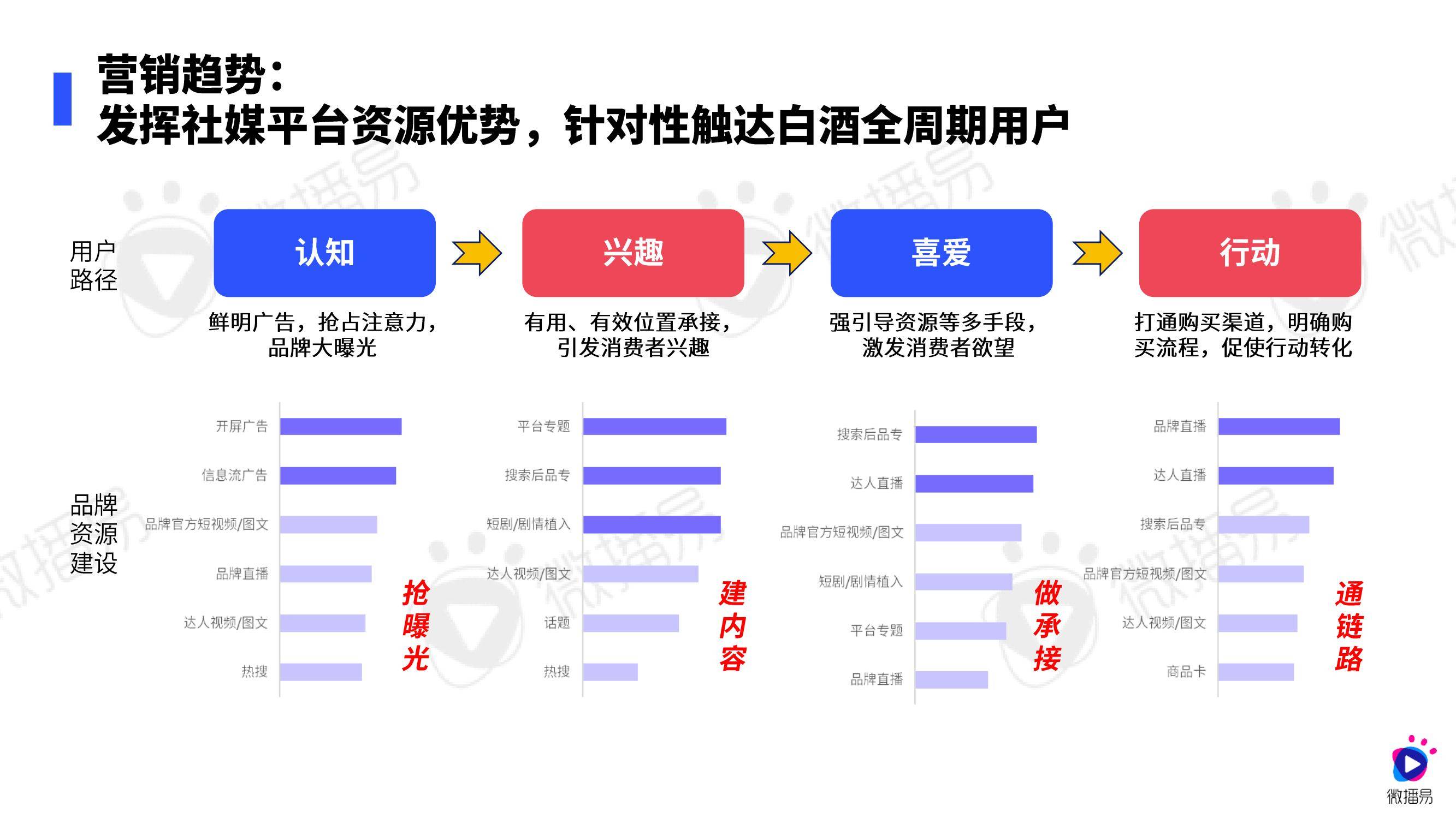 微播易：2024年白酒行业营销趋势分析报告，白酒用户消费者特点