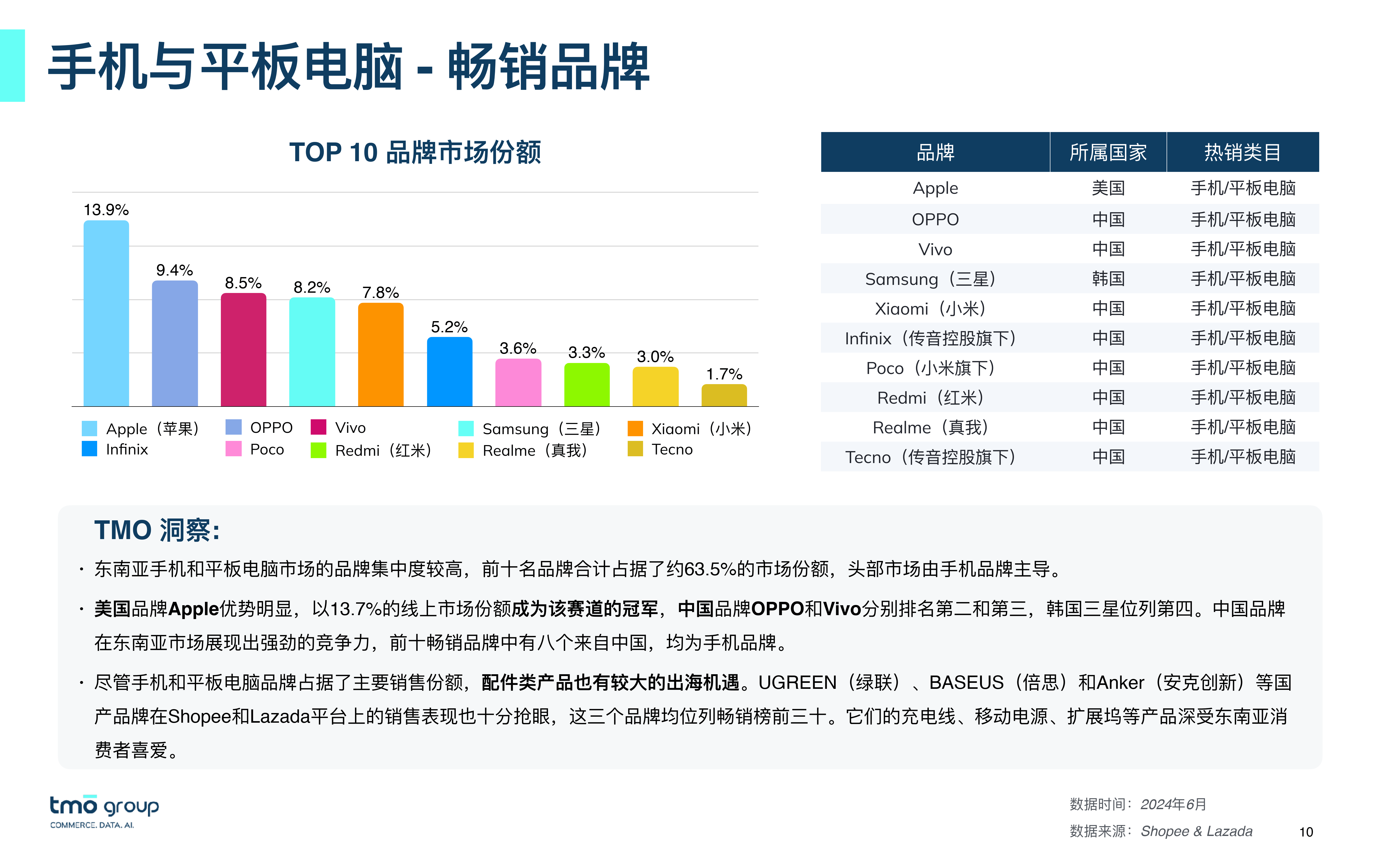 越南国内电商平台有哪些-越南电商tiki平台
