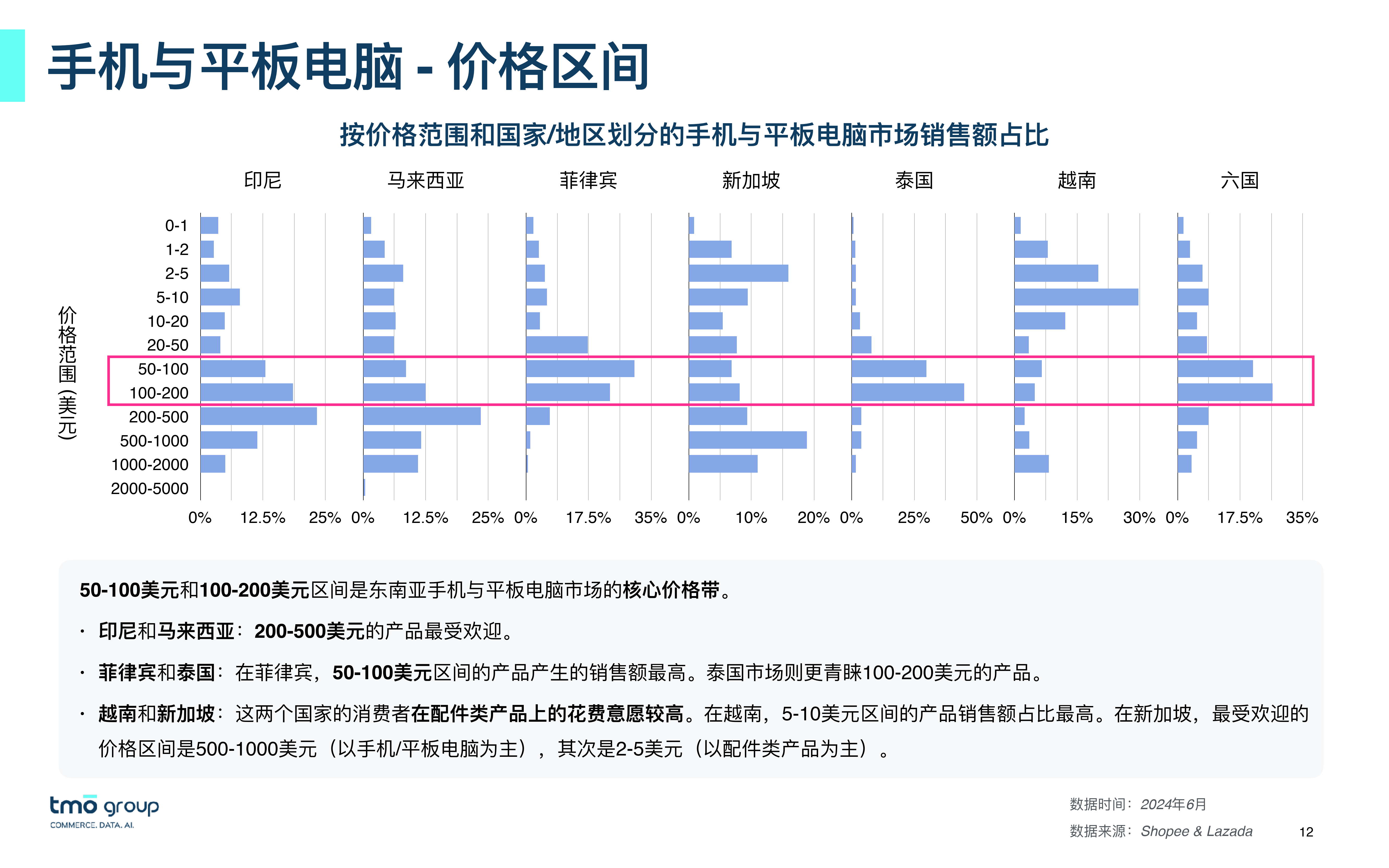 越南电商平台有哪几个-越南最大的电商平台是什么