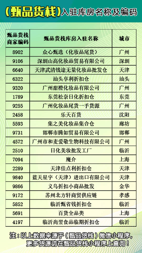 化妆品批发进货渠道哪里找?盘点全国化妆品批发仓库