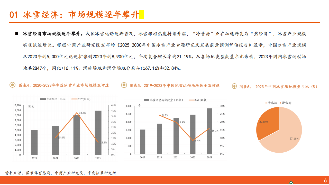 平安证券报告：冰雪运动行业全景解析 平安证券眼中的冰雪运动行业：规模、消费与趋势