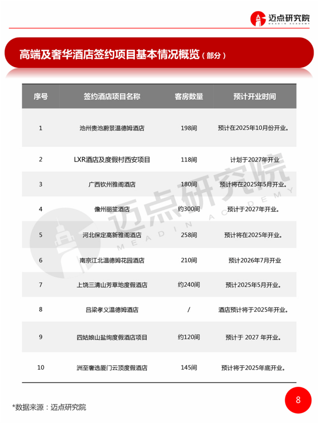 2024年全国品牌酒店签约统计：揭示酒店业的多元发展