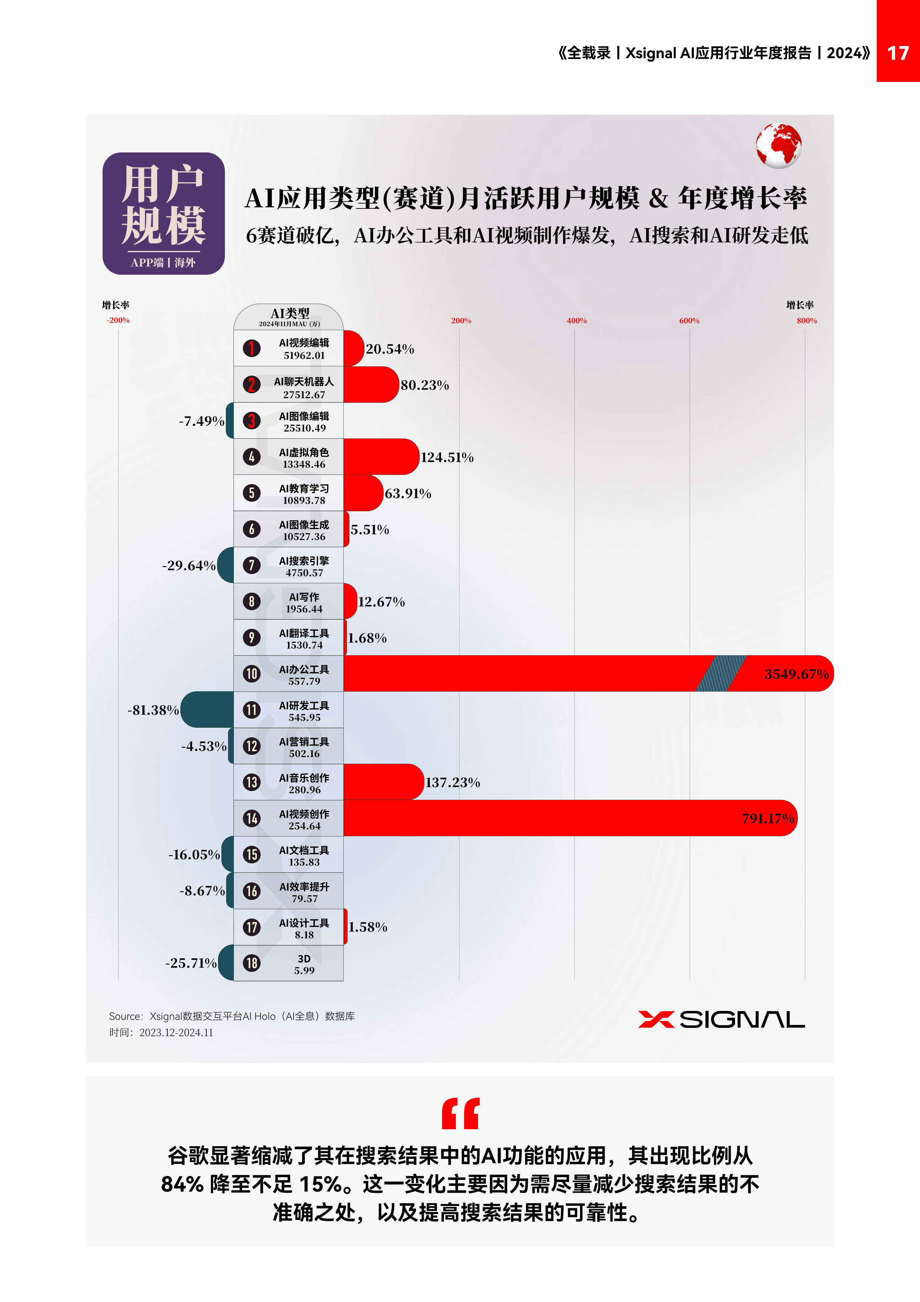 关于腾讯视频aso优化数据分析报告的信息