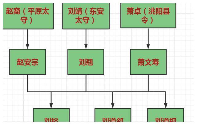 刘裕族谱图片