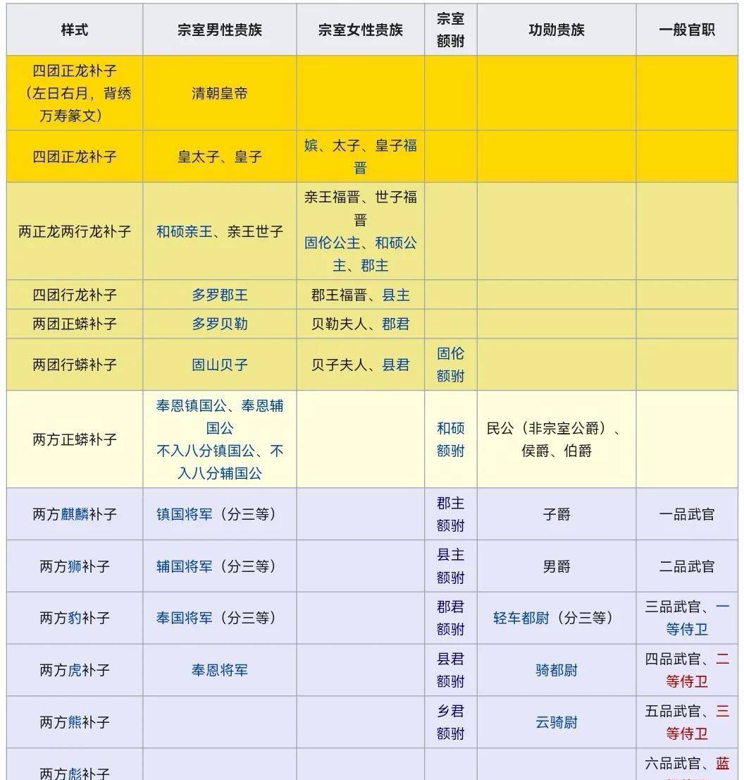 钦差大臣一般是几品