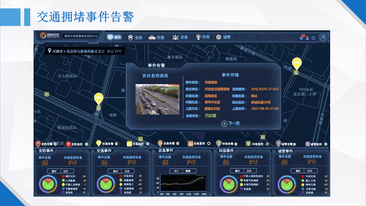 山西智慧交通：打造未来出行新体验