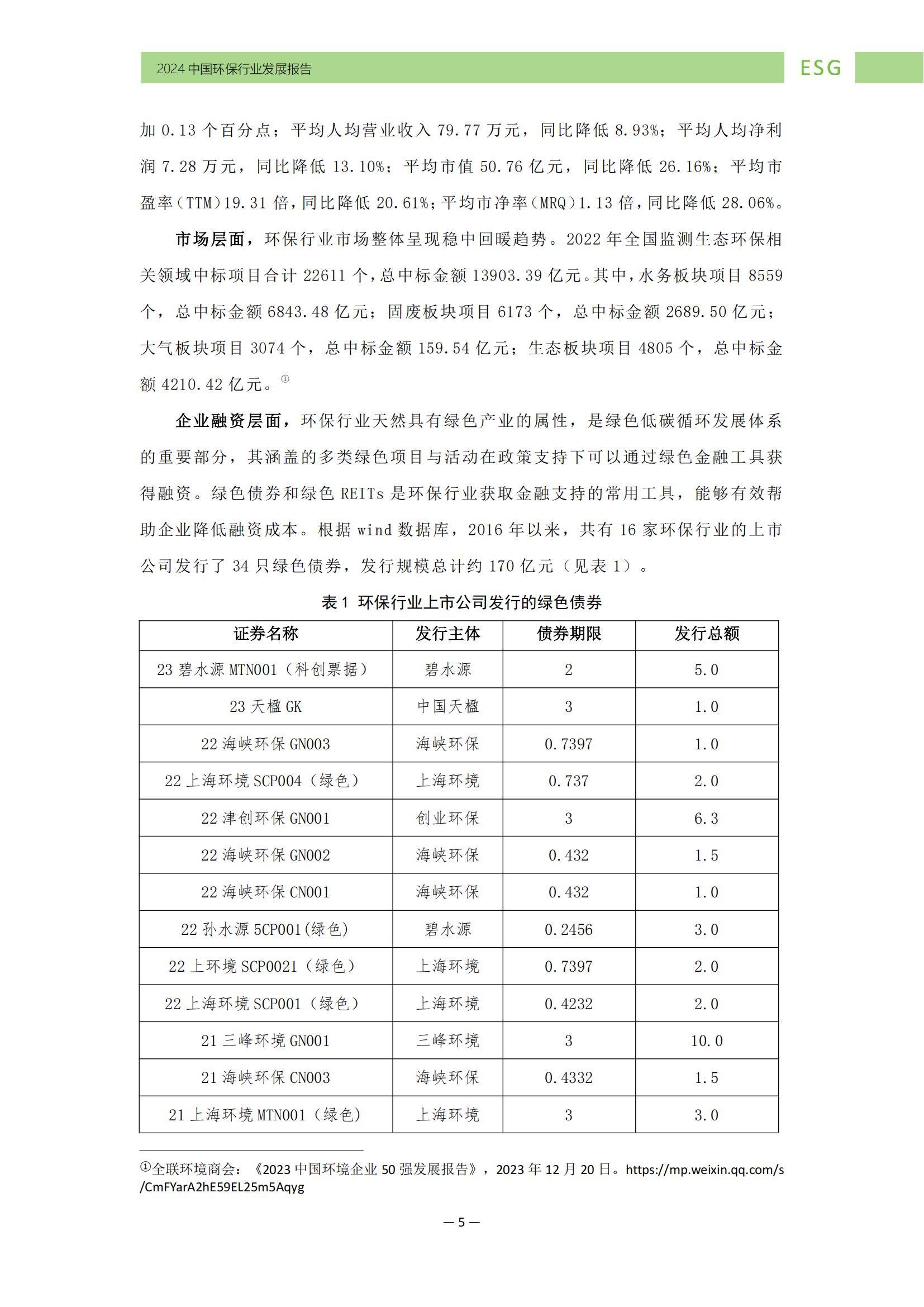 中华环保联合会：2024年中国环保行业ESG发展现状，发展特征分析-报告智库