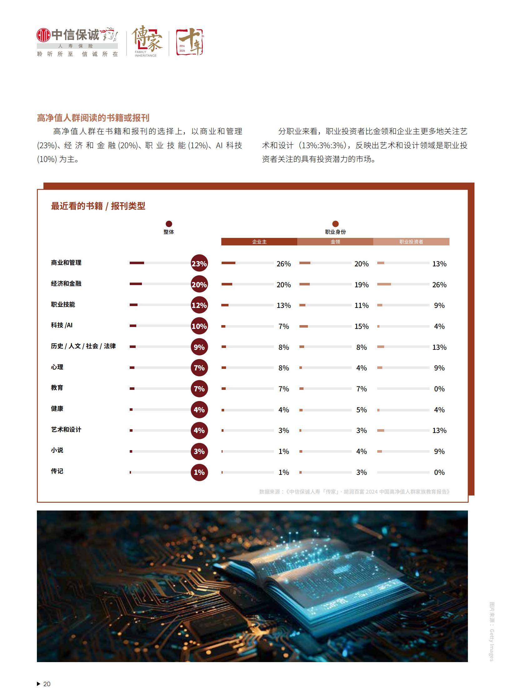 胡润百富：2024年中国高净值人群家族教育报告，规模与特征分析-报告智库