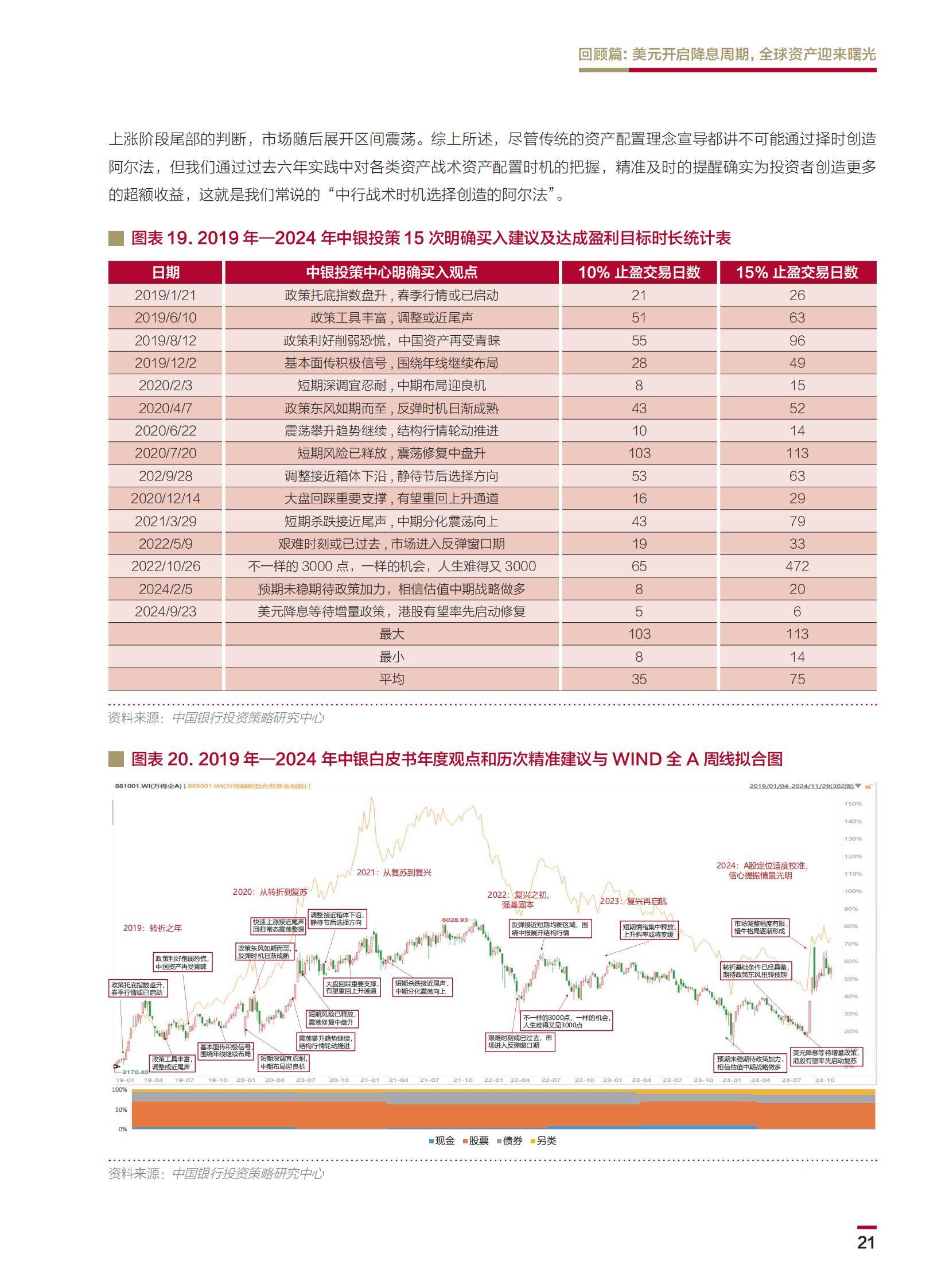 2025年个人金融全球资产配置白皮书，全球温和复苏，中国稳中求进