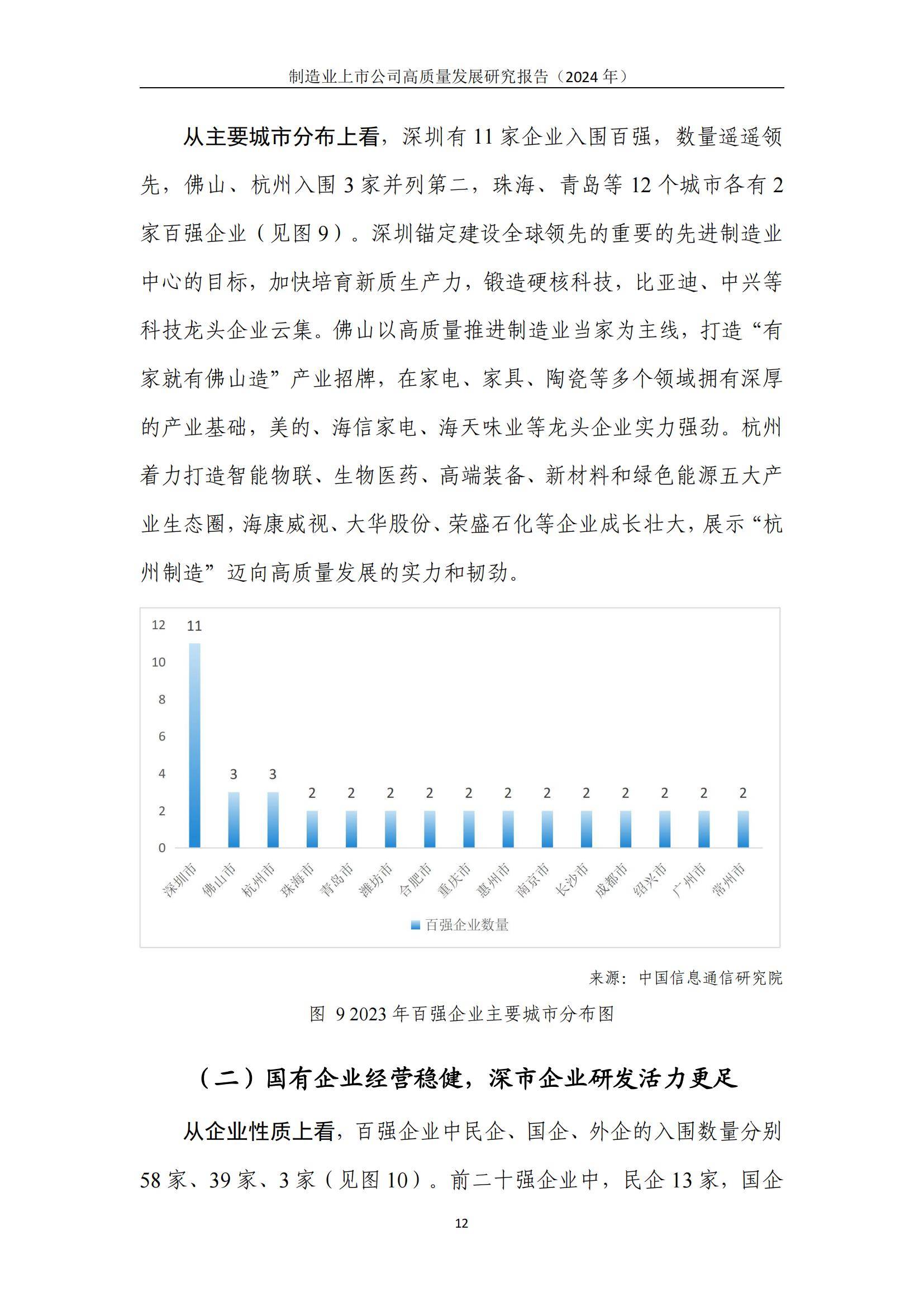 中国信通院：2024年制造业上市公司高质量发展方向，详细报告分析-报告智库