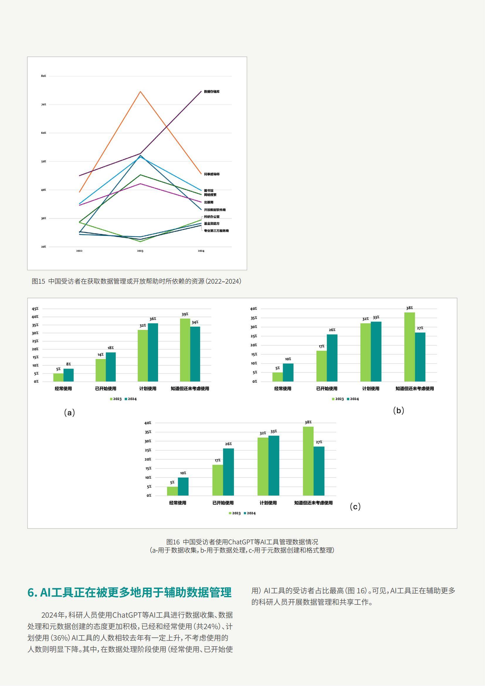 中国科学院：2024年中国开放数据情况分析报告，开放数据白皮书-报告智库