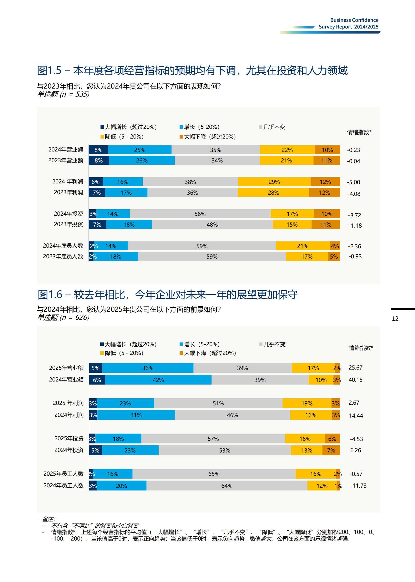 中国德国商会：2025年度商业信心调查报告，经济、商业、投资发现-报告智库