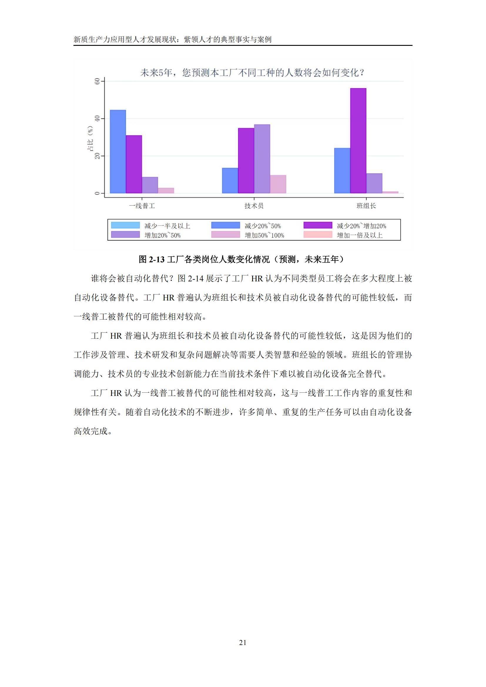 中国人民大学：2025新质生产力应用型人才就业趋势报告，详细解读-报告智库