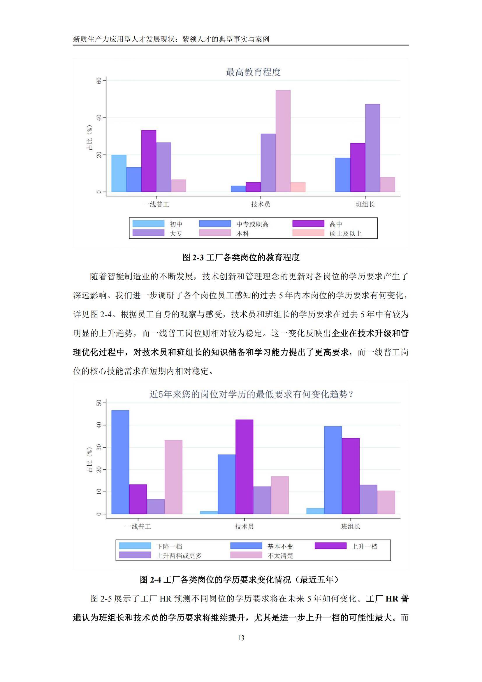 中国人民大学：2025新质生产力应用型人才就业趋势报告，详细解读-报告智库