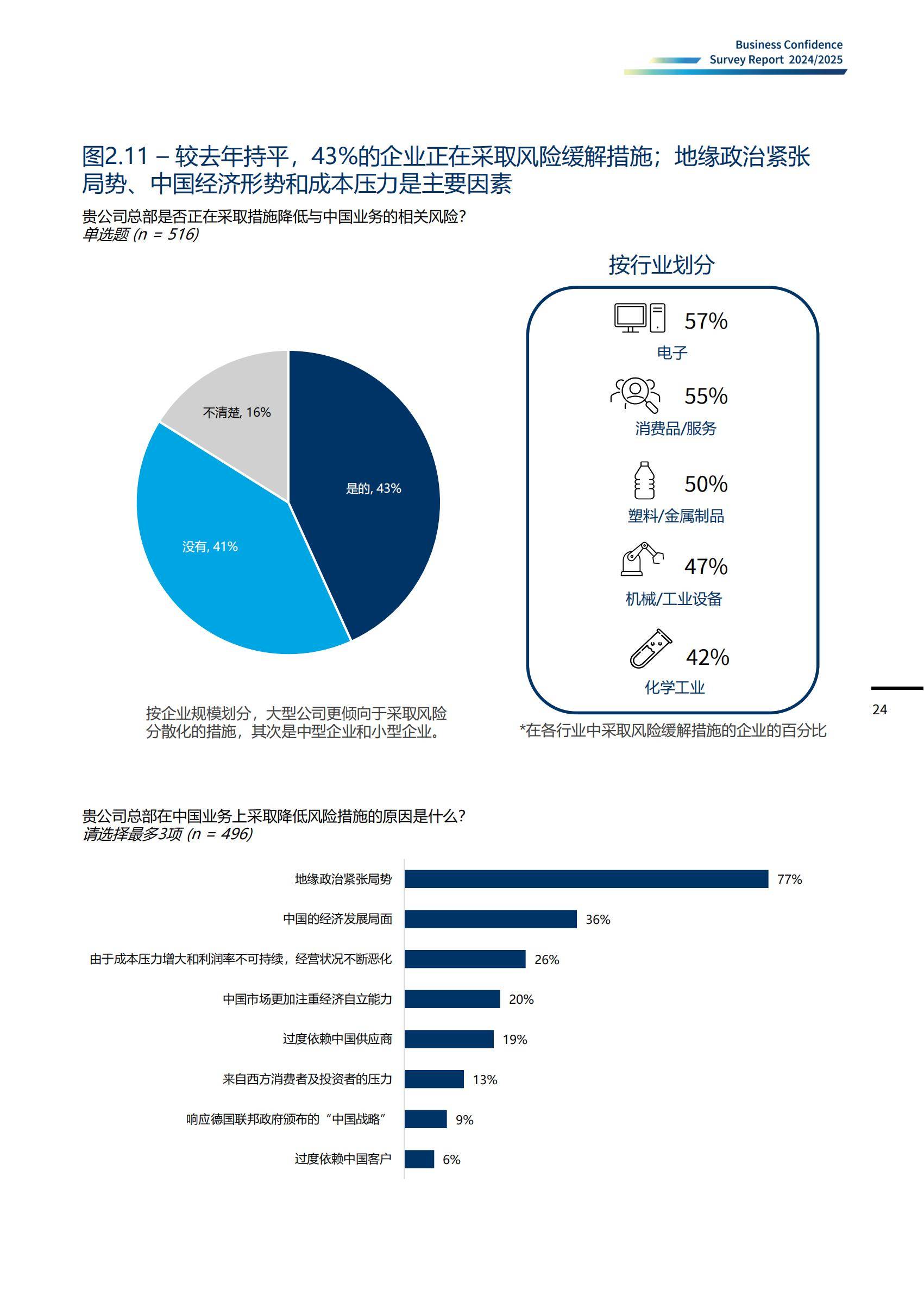 中国德国商会：2025年度商业信心调查报告，经济、商业、投资发现-报告智库