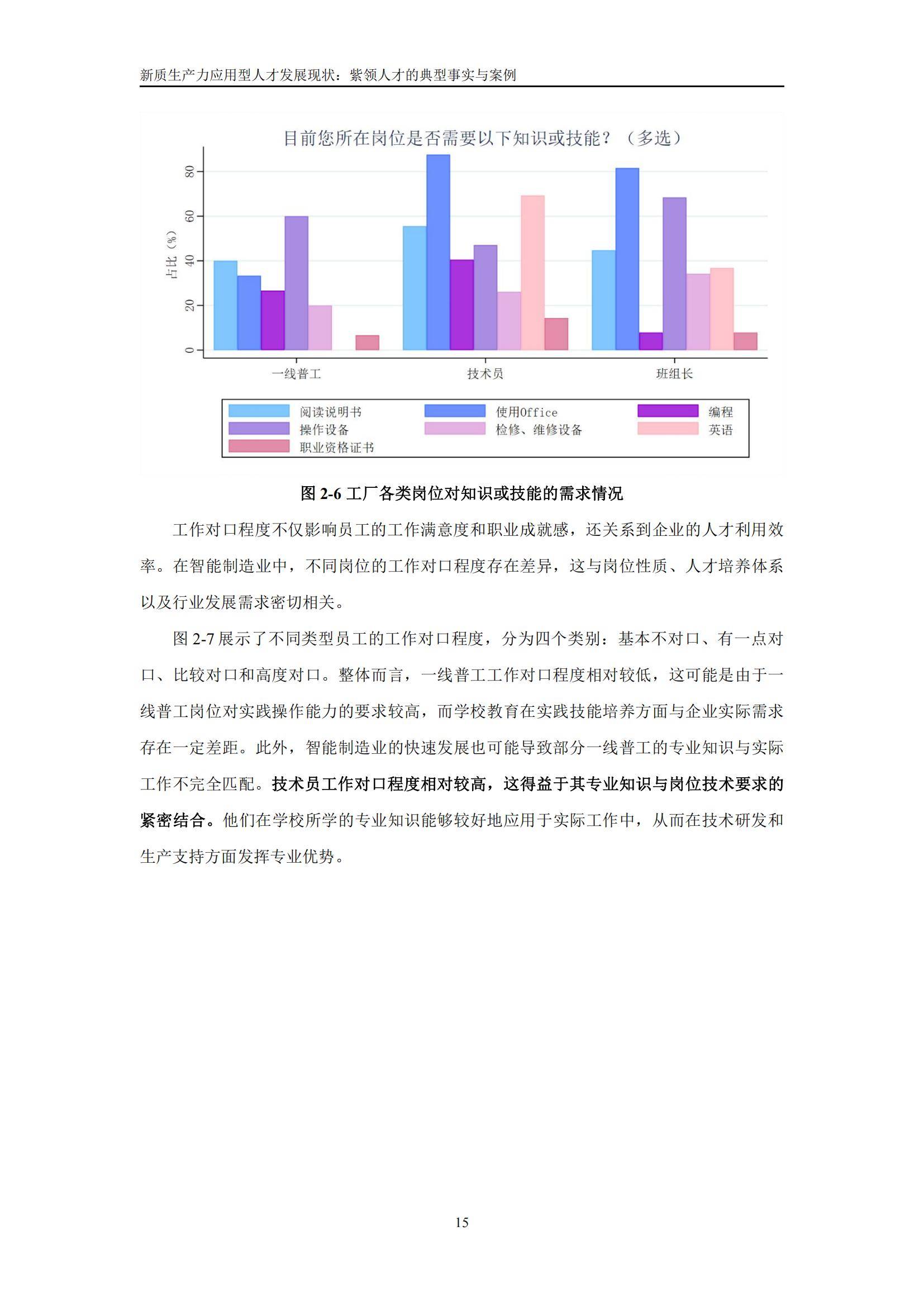 中国人民大学：2025新质生产力应用型人才就业趋势报告，详细解读-报告智库