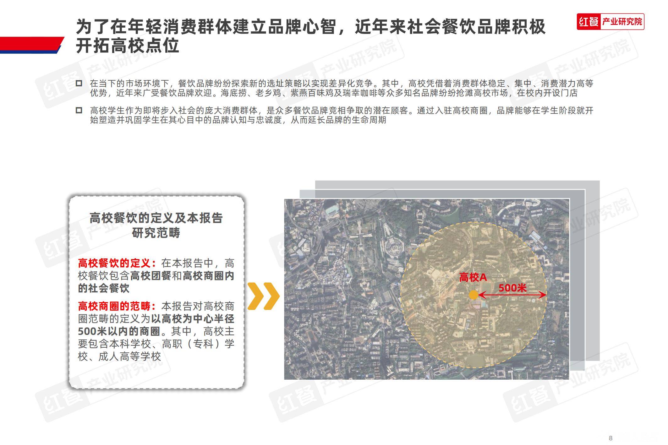 红餐研究院：2025中国高校餐饮业现状分析，中国高校餐饮研究报告-报告智库