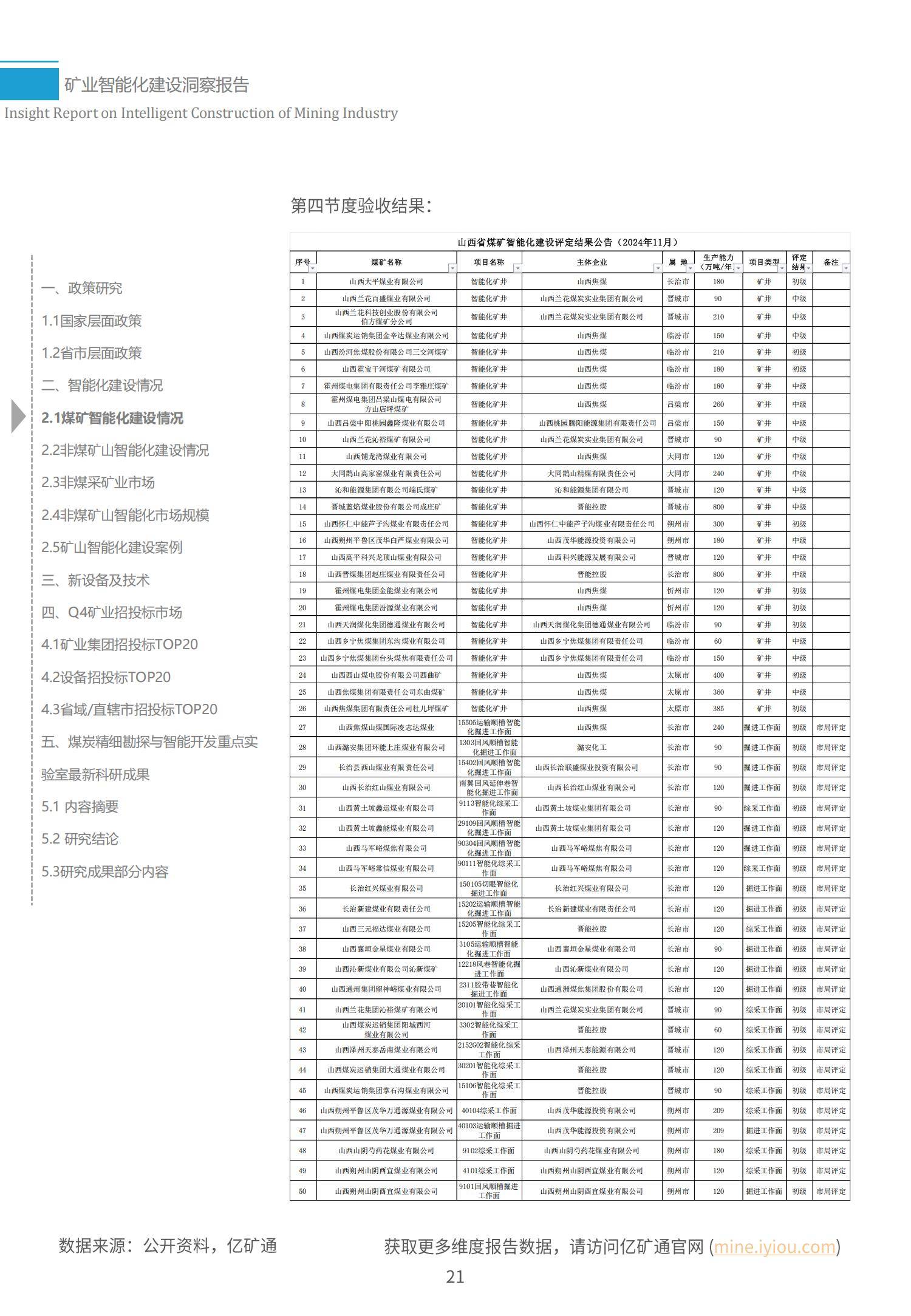 中国矿业大学：2024年矿业智能化发展前景，矿业智能化建设洞察报告-报告智库