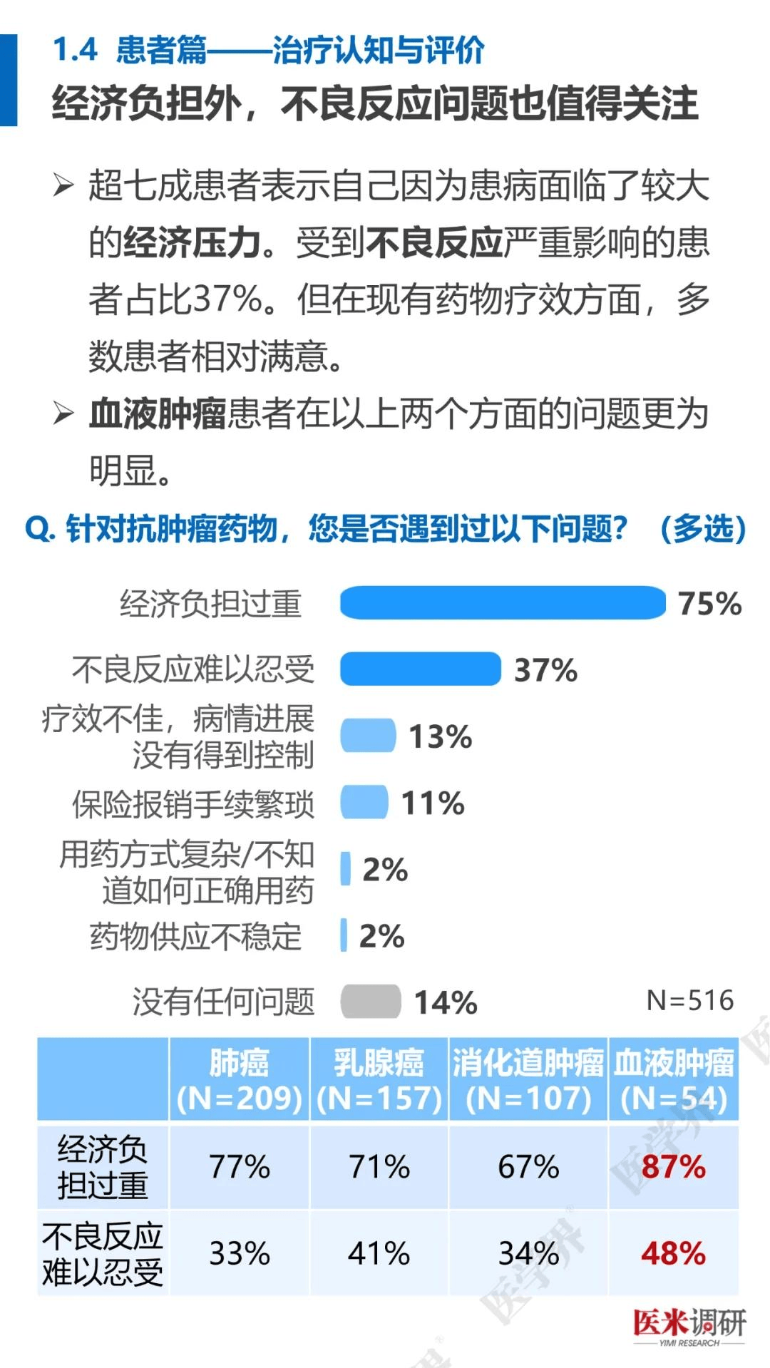 肿瘤治疗现状与需求：看医米调研2025医患报告，2025肿瘤治疗：医米调研医患报告中的关键信息