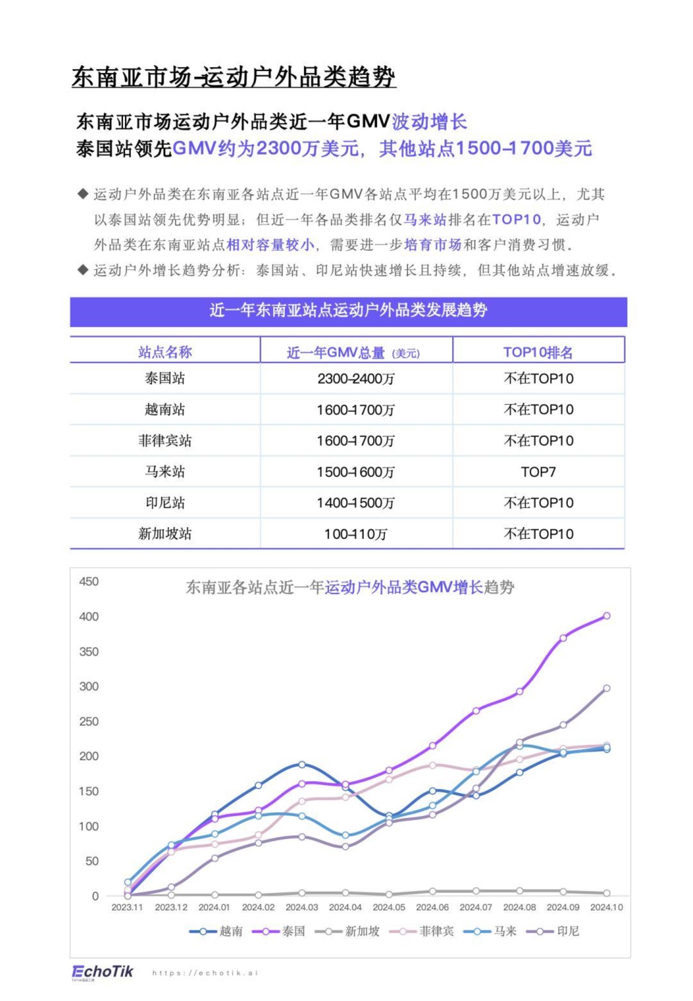 越南跨境电商类目推荐-越南的跨境电商
