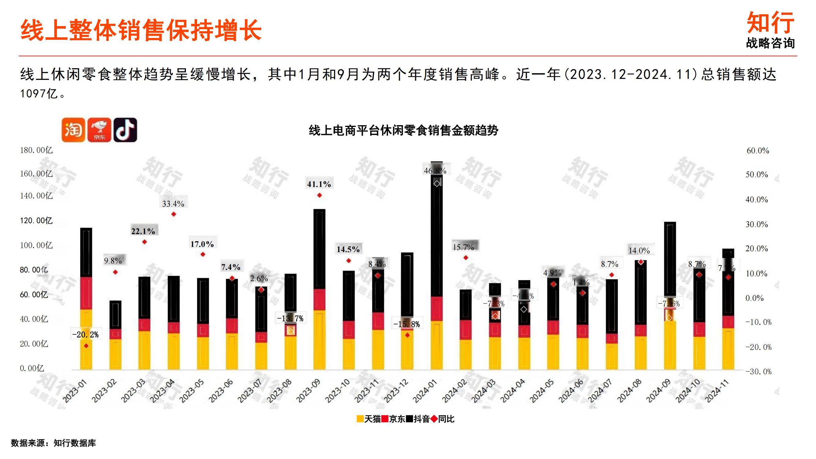 知行战略咨询：2025年休闲零食行业发展趋势，休闲零食细分赛道洞察-报告智库