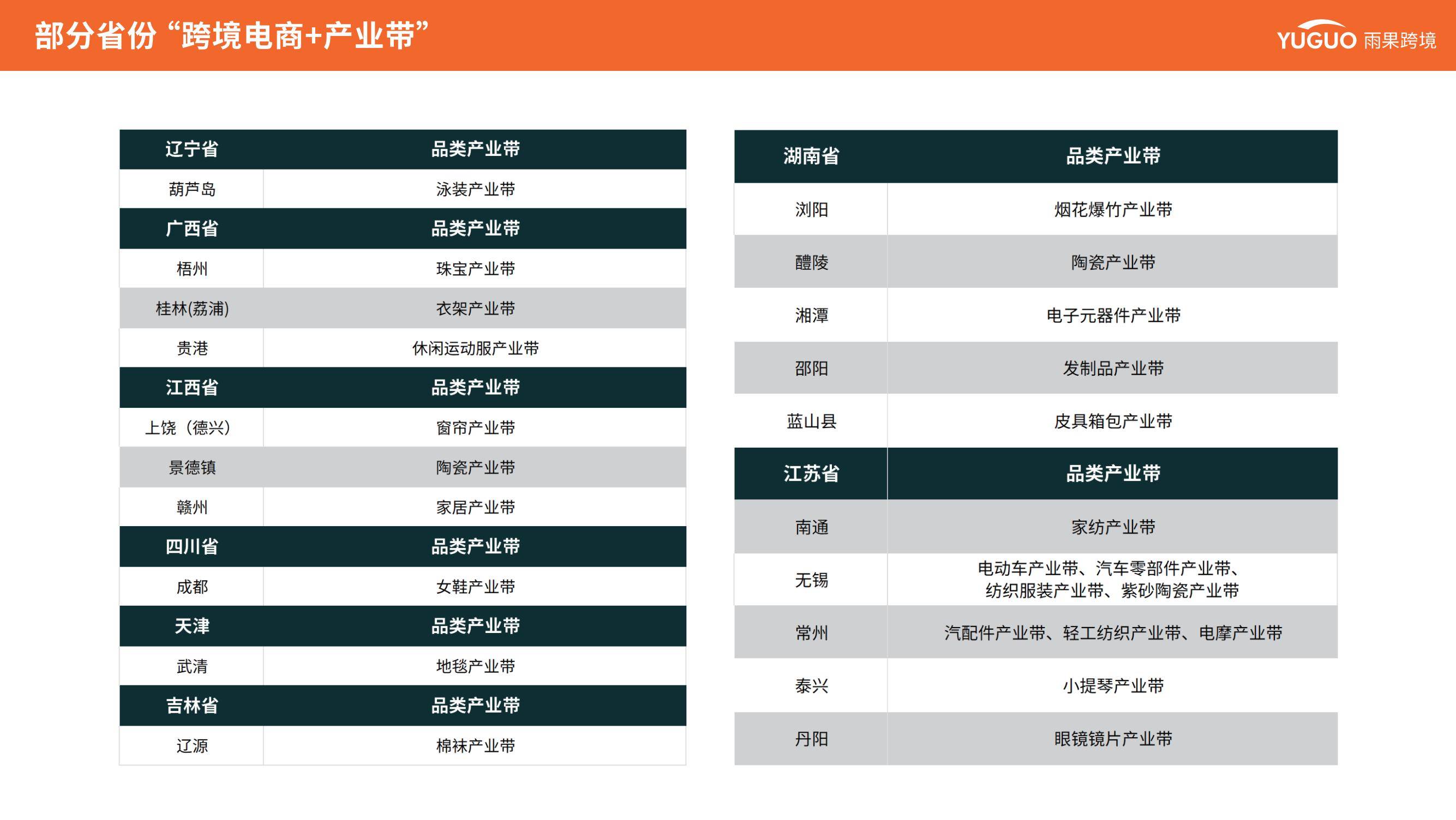 雨果跨境：2025年跨境电商行业现状和前景怎样？跨境电商趋势分析-报告智库