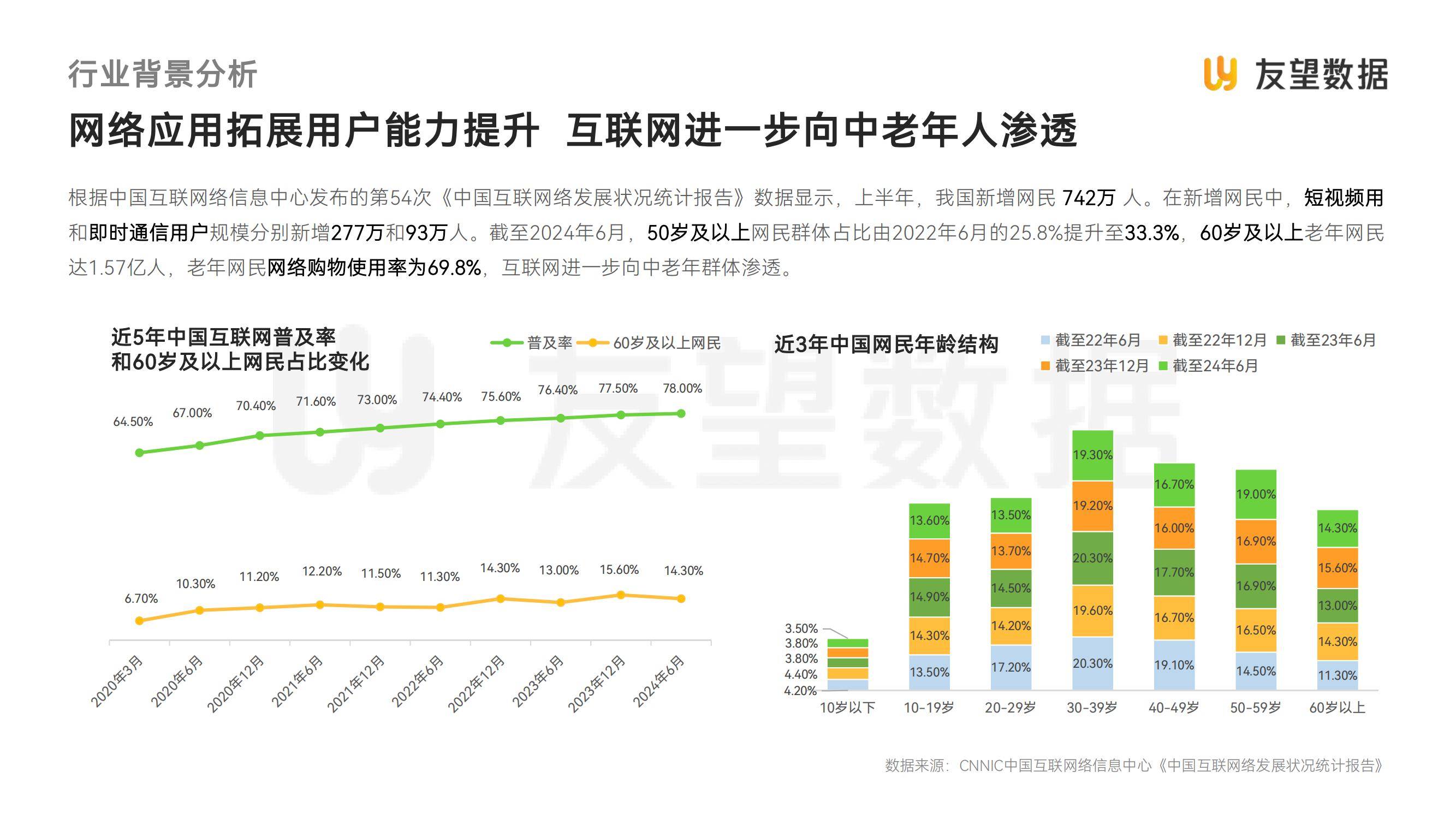 友望数据：2025年视频号中老年用户消费洞察，中老年人群消费特点-报告智库