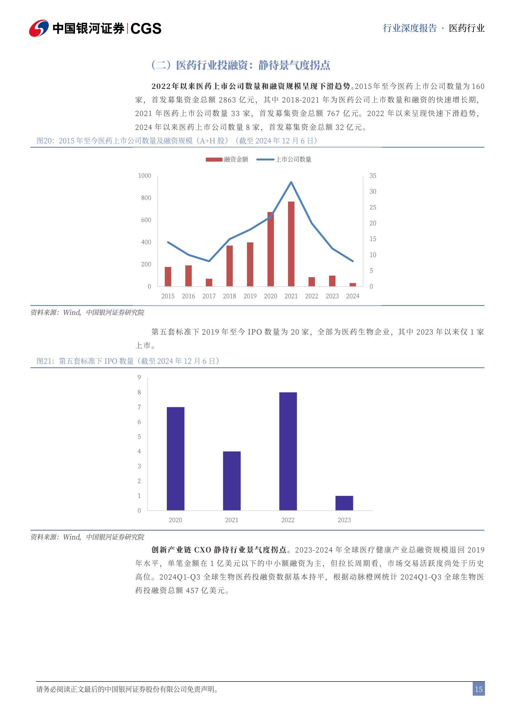 2025年医药生物行业可能面临的风险，医药生物行业投资策略报告-报告智库