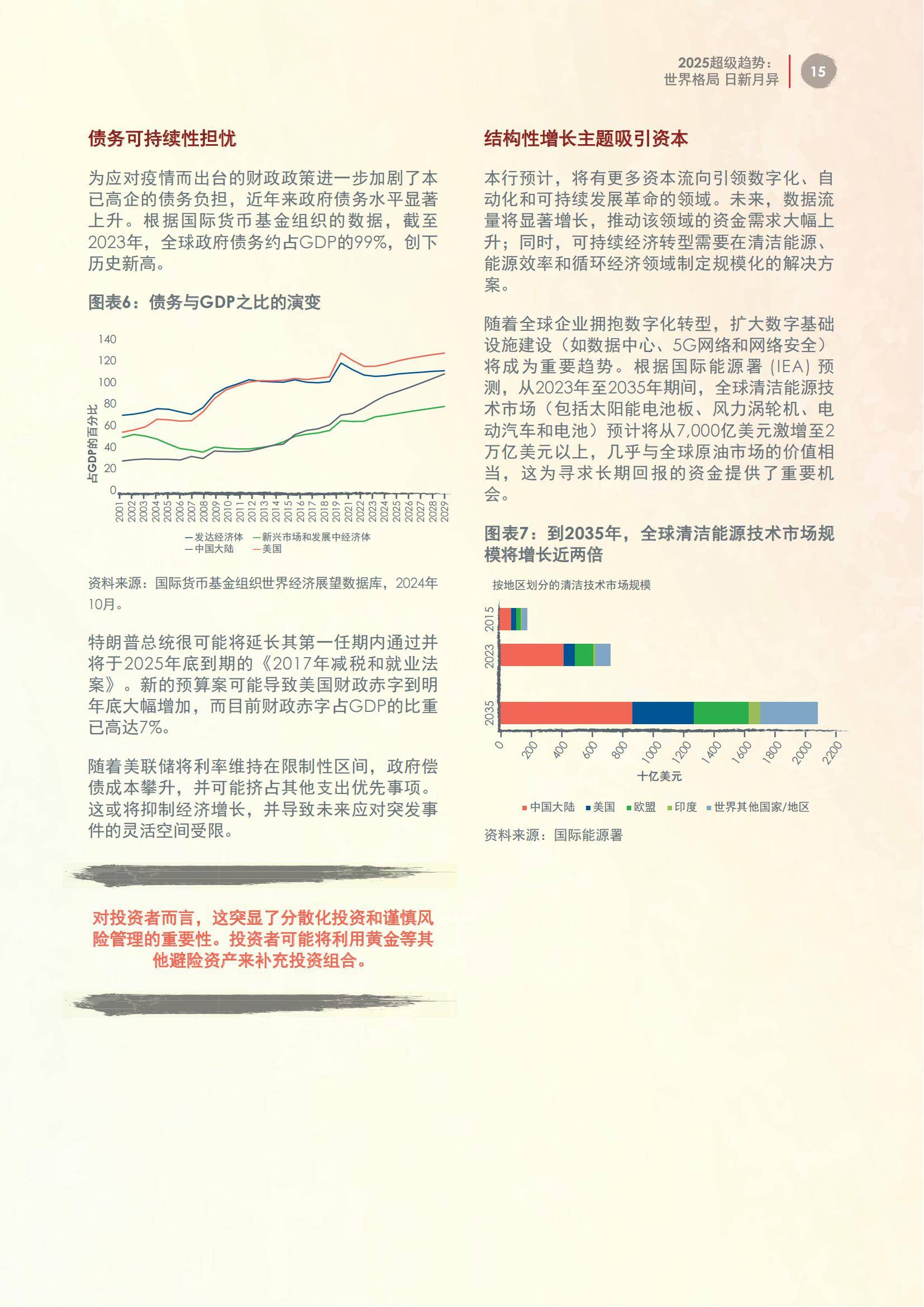 2025年世界趋势和格局向着什么方向迈进？世界趋势和全球趋势分析-报告智库